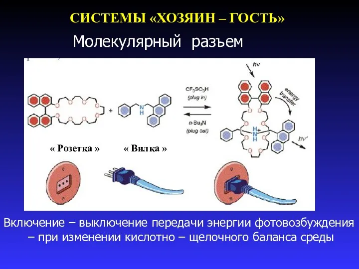 Молекулярный разъем Включение – выключение передачи энергии фотовозбуждения – при изменении