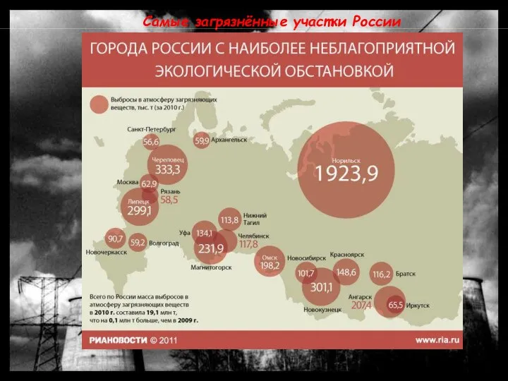 Самые загрязнённые участки России