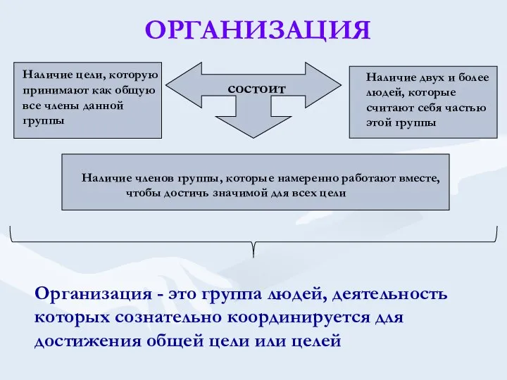 ОРГАНИЗАЦИЯ состоит Наличие двух и более людей, которые считают себя частью