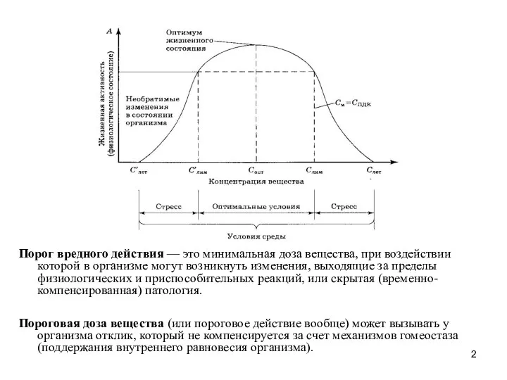 Порог вредного действия — это минимальная доза вещества, при воздействии которой