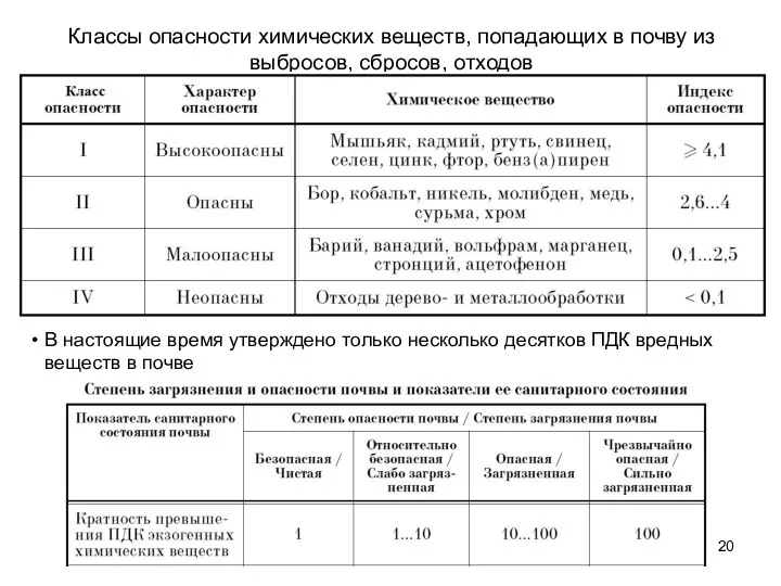 Классы опасности химических веществ, попадающих в почву из выбросов, сбросов, отходов