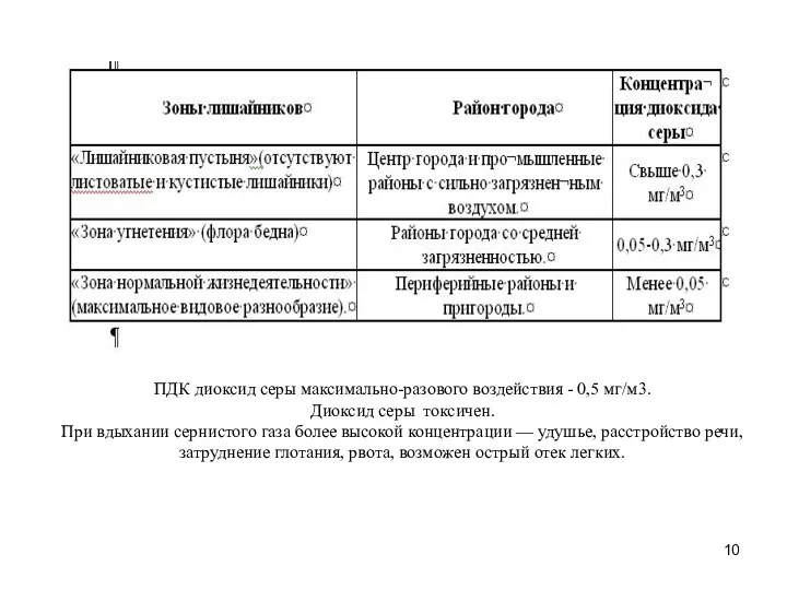 ПДК диоксид серы максимально-разового воздействия - 0,5 мг/м3. Диоксид серы токсичен.