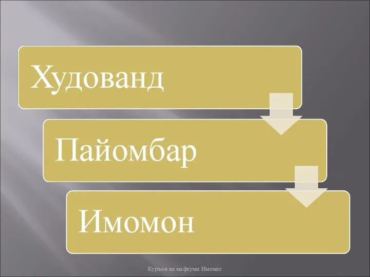 Куръон ва мафхуми Имомат