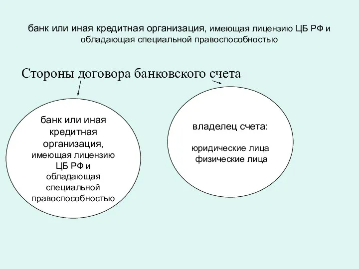банк или иная кредитная организация, имеющая лицензию ЦБ РФ и обладающая