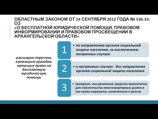 ОБЛАСТНЫМ ЗАКОНОМ ОТ 24 СЕНТЯБРЯ 2012 ГОДА № 536-33-ОЗ «О БЕСПЛАТНОЙ