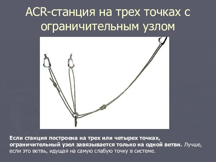 ACR-станция на трех точках с ограничительным узлом Если станция построена на