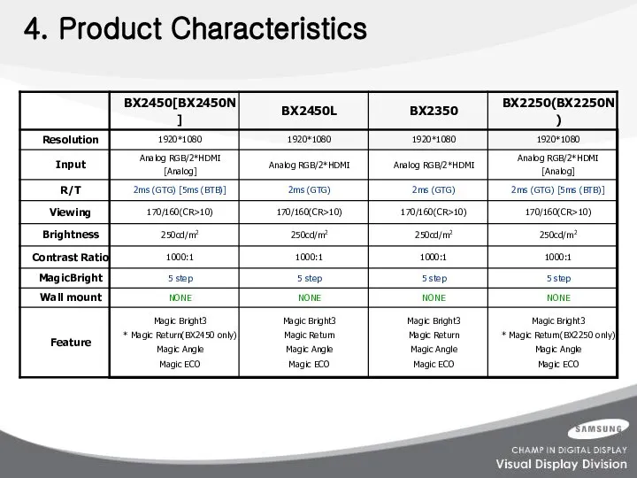 4. Product Characteristics