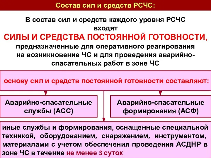 Состав сил и средств РСЧС: основу сил и средств постоянной готовности