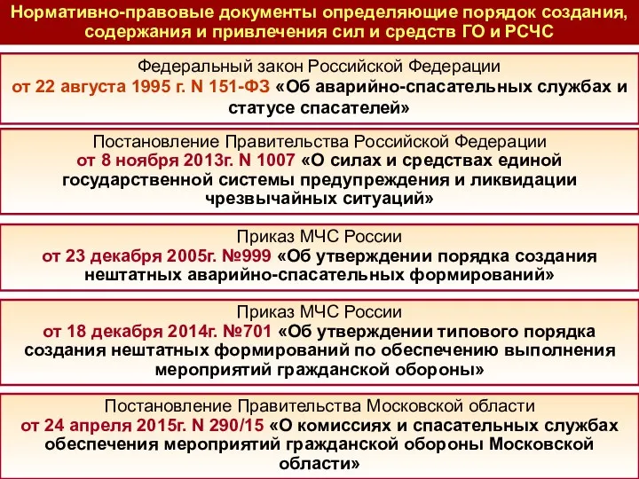 Федеральный закон Российской Федерации от 22 августа 1995 г. N 151-ФЗ