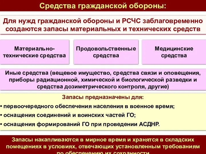 Средства гражданской обороны: Для нужд гражданской обороны и РСЧС заблаговременно создаются