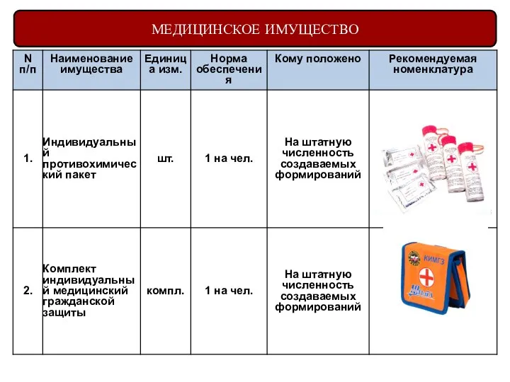 МЕДИЦИНСКОЕ ИМУЩЕСТВО