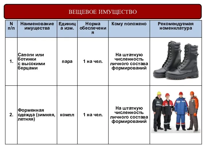 ВЕЩЕВОЕ ИМУЩЕСТВО