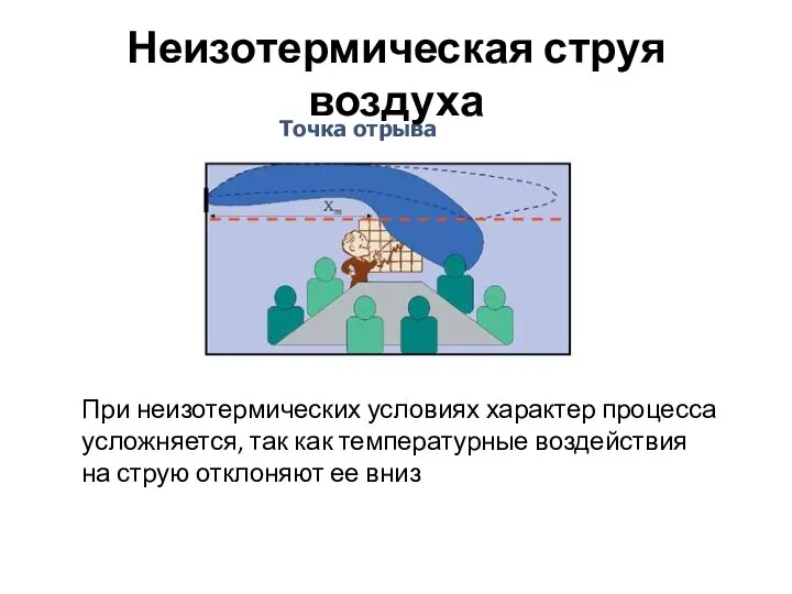 Неизотермическая струя воздуха Точка отрыва При неизотермических условиях характер процесса усложняется,