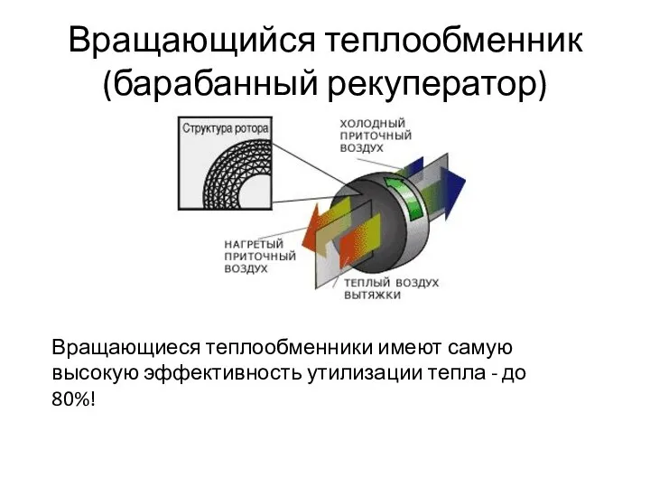 Вращающийся теплообменник (барабанный рекуператор) Вращающиеся теплообменники имеют самую высокую эффективность утилизации тепла - до 80%!