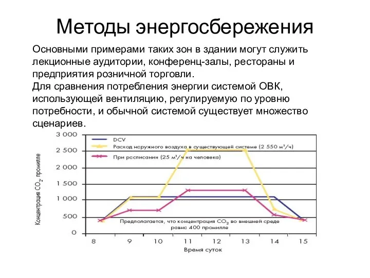 Методы энергосбережения Основными примерами таких зон в здании могут служить лекционные