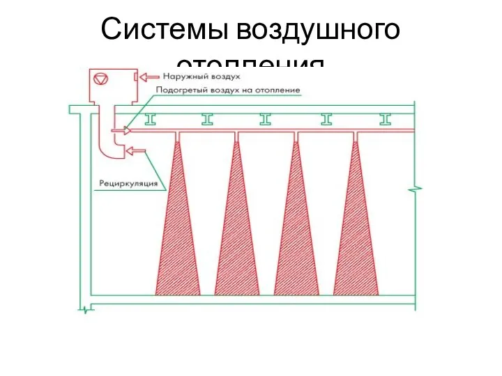 Системы воздушного отопления