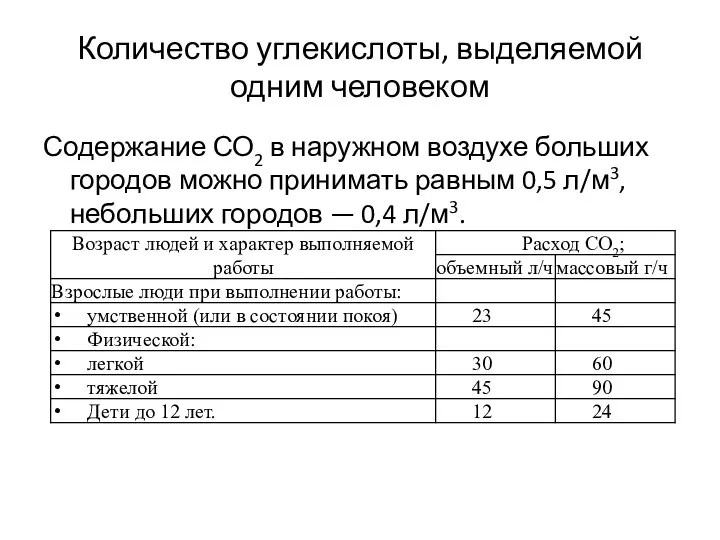 Количество углекислоты, выделяемой одним человеком Содержание СО2 в наружном воздухе больших