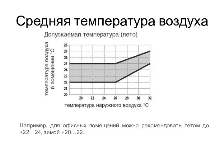 Средняя температура воздуха Например, для офисных помещений можно рекомендовать летом до +22…24, зимой +20…22.