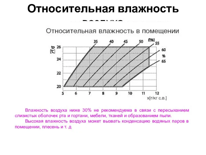 Относительная влажность воздуха Влажность воздуха ниже 30% не рекомендуема в связи