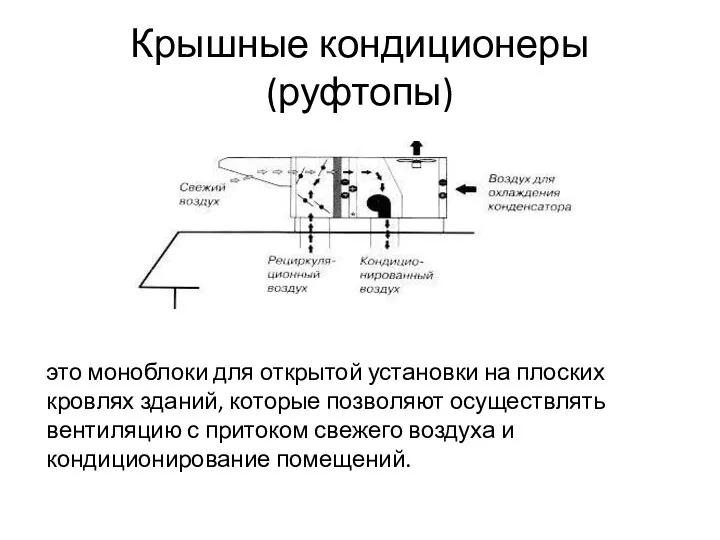 Крышные кондиционеры (руфтопы) это моноблоки для открытой установки на плоских кровлях