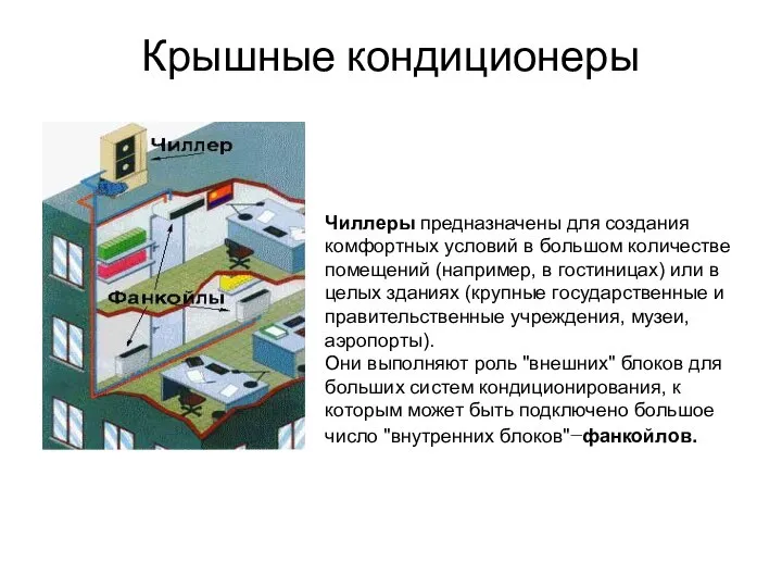 Крышные кондиционеры Чиллеры предназначены для создания комфортных условий в большом количестве