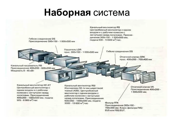 Наборная система