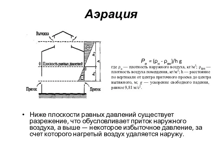 Аэрация Ниже плоскости равных давлений существует разрежение, что обусловливает приток наружного