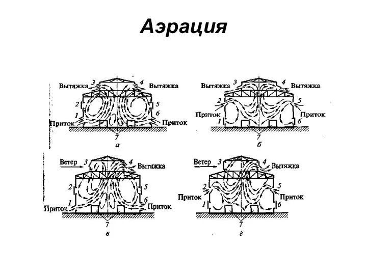 Аэрация