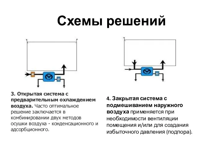 Схемы решений 3. Открытая система с предварительным охлаждением воздуха. Часто оптимальное