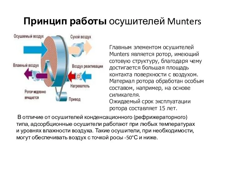 Принцип работы осушителей Munters Главным элементом осушителей Munters является ротор, имеющий