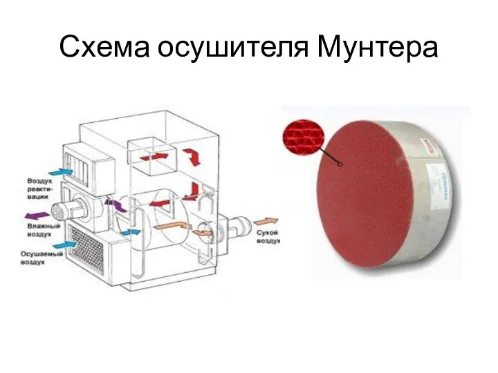 Схема осушителя Мунтера