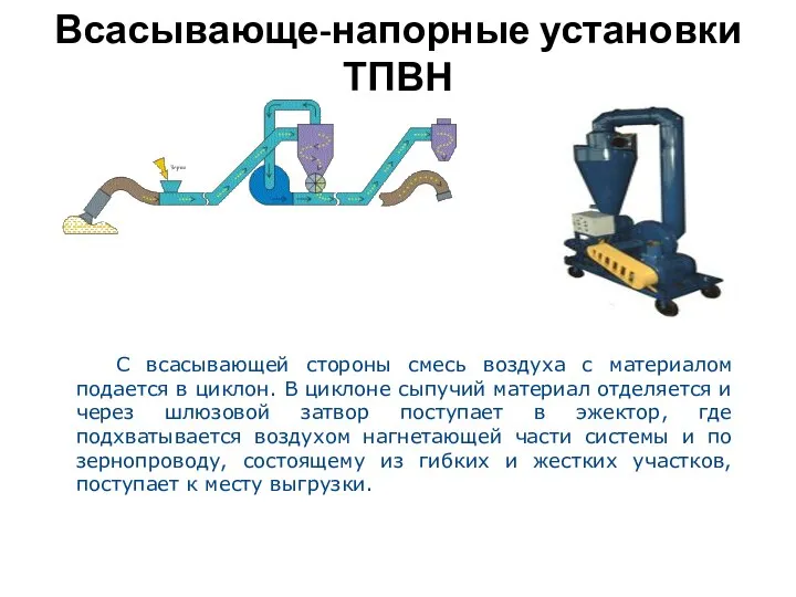 Всасывающе-напорные установки ТПВН С всасывающей стороны смесь воздуха с материалом подается