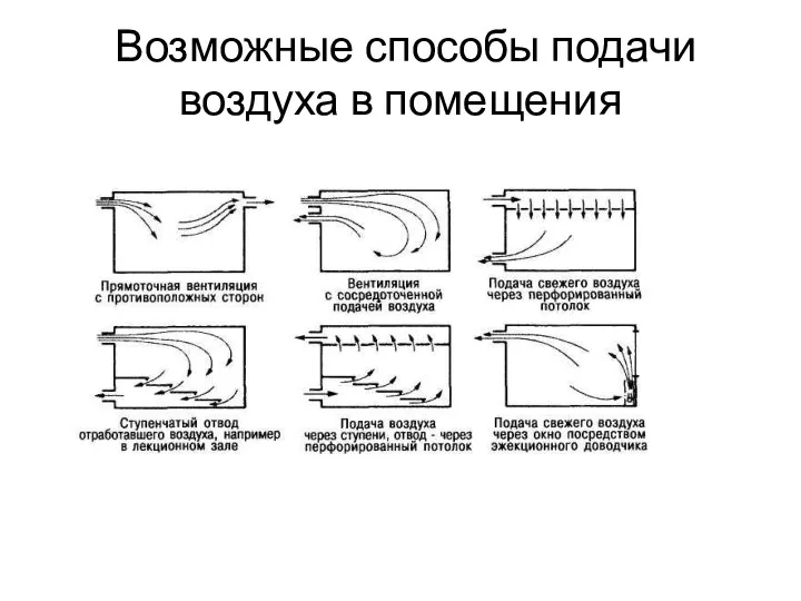 Возможные способы подачи воздуха в помещения