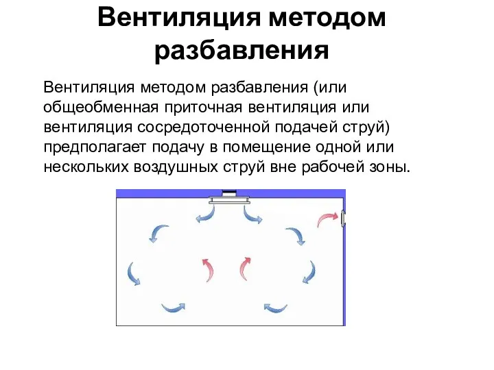 Вентиляция методом разбавления Вентиляция методом разбавления (или общеобменная приточная вентиляция или