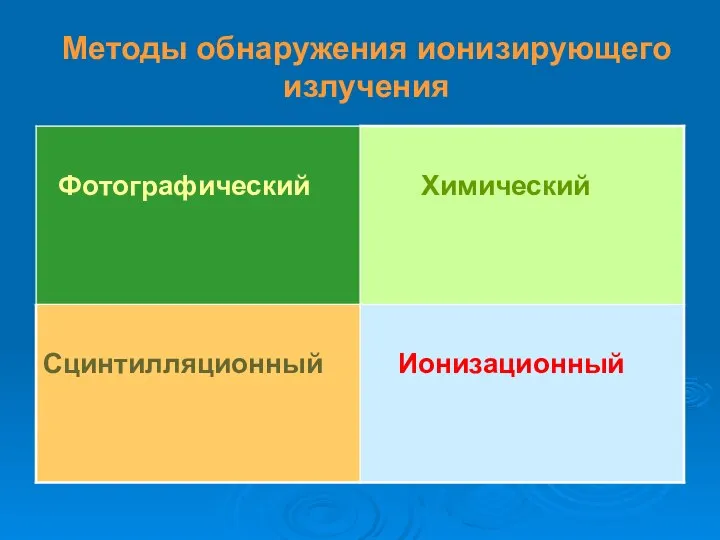 Методы обнаружения ионизирующего излучения