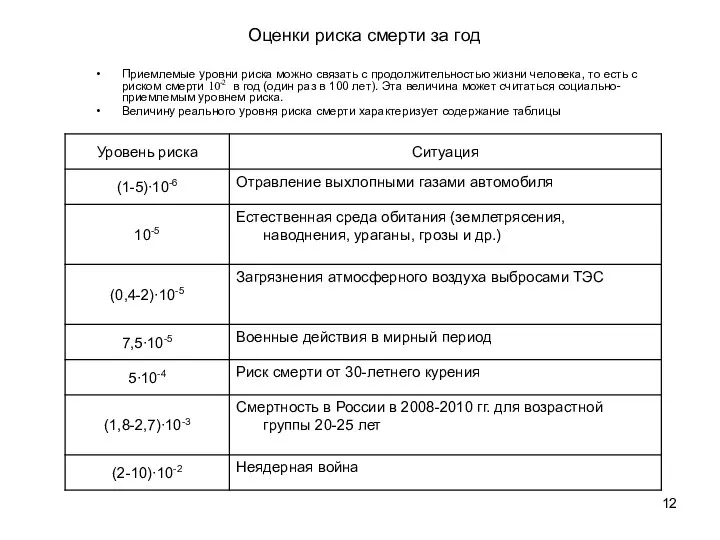 Приемлемые уровни риска можно связать с продолжительностью жизни человека, то есть