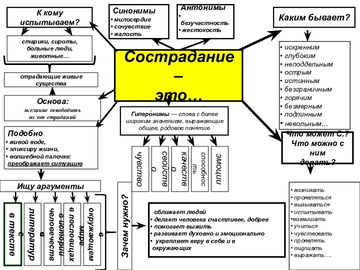 Гиперо́нимы — слова с более широким значением, выражающие общее, родовое понятие