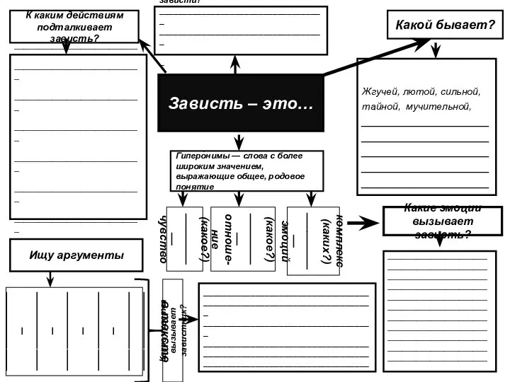 Гиперо́нимы — слова с более широким значением, выражающие общее, родовое понятие