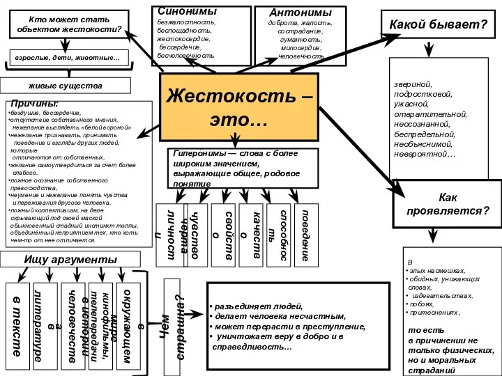 Гиперо́нимы — слова с более широким значением, выражающие общее, родовое понятие