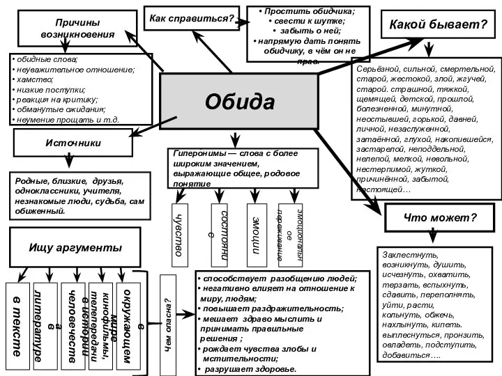 Гиперо́нимы — слова с более широким значением, выражающие общее, родовое понятие