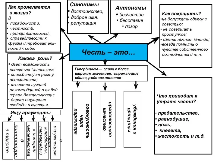 Гиперо́нимы — слова с более широким значением, выражающие общее, родовое понятие