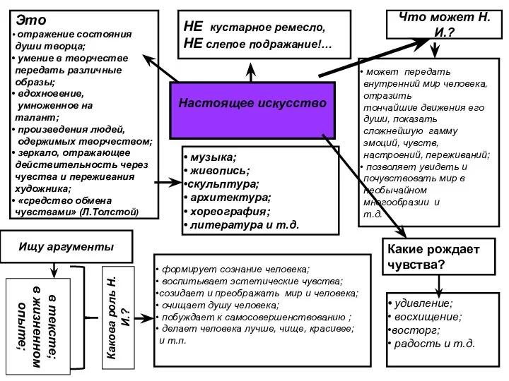 Что может Н.И.? может передать внутренний мир человека, отразить тончайшие движения