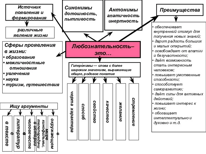 Гиперо́нимы — слова с более широким значением, выражающие общее, родовое понятие