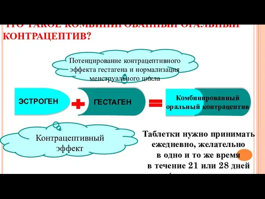 ЧТО ТАКОЕ КОМБИНИРОВАННЫЙ ОРАЛЬНЫЙ КОНТРАЦЕПТИВ? ЭСТРОГЕН ГЕСТАГЕН Потенцирование контрацептивного эффекта гестагена