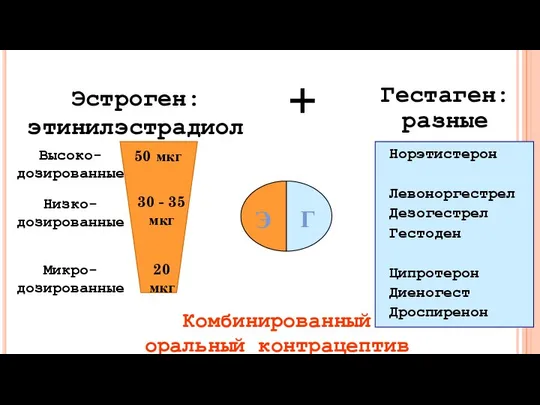 Комбинированный оральный контрацептив Состав оральных контрацептивов