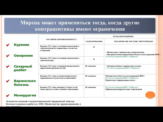 Мирена может применяться тогда, когда другие контрацептивы имеют ограничения Курение Ожирение