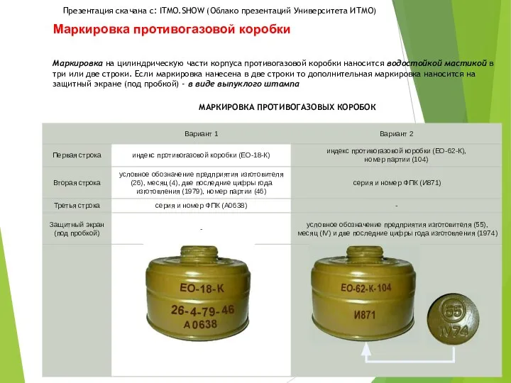 Маркировка противогазовой коробки МАРКИРОВКА ПРОТИВОГАЗОВЫХ КОРОБОК Маркировка на цилиндрическую части корпуса