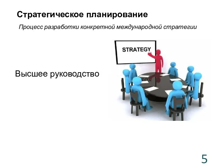 Процесс разработки конкретной международной стратегии Стратегическое планирование Высшее руководство