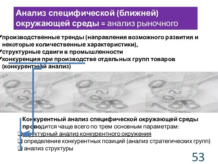 Анализ специфической (ближней) окружающей среды = анализ рыночного окружения производственные тренды