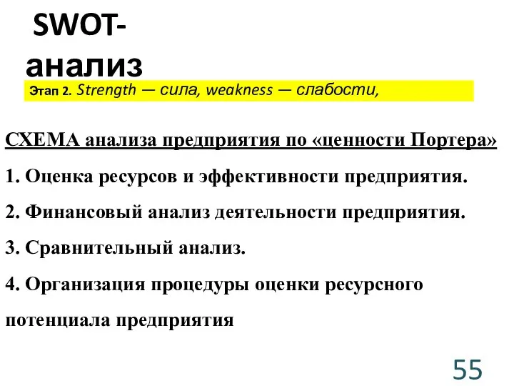 SWOT-анализ Этап 2. Strength — сила, weakness — слабости, СХЕМА анализа